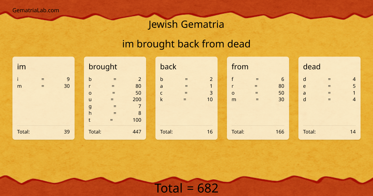 im brought back from dead in jewish Gematria
